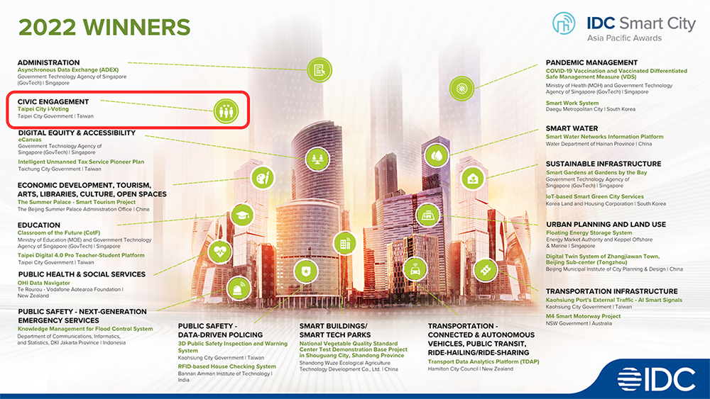 SCAPA 2022 獲獎者嘉仕合 (截圖)