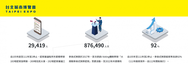 臺北城市博覽會