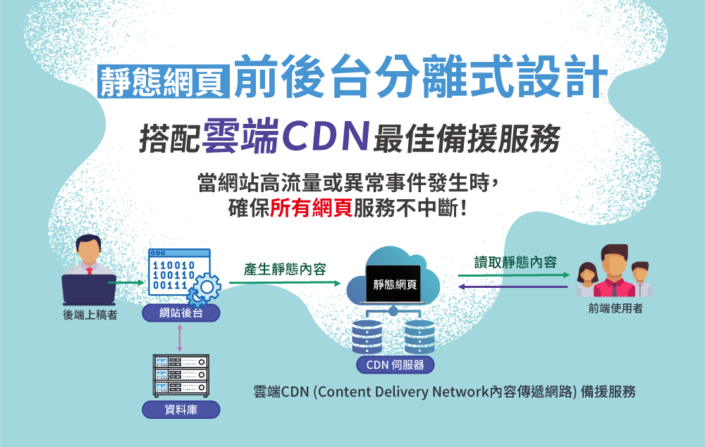 雲端CDN備援服務示意圖